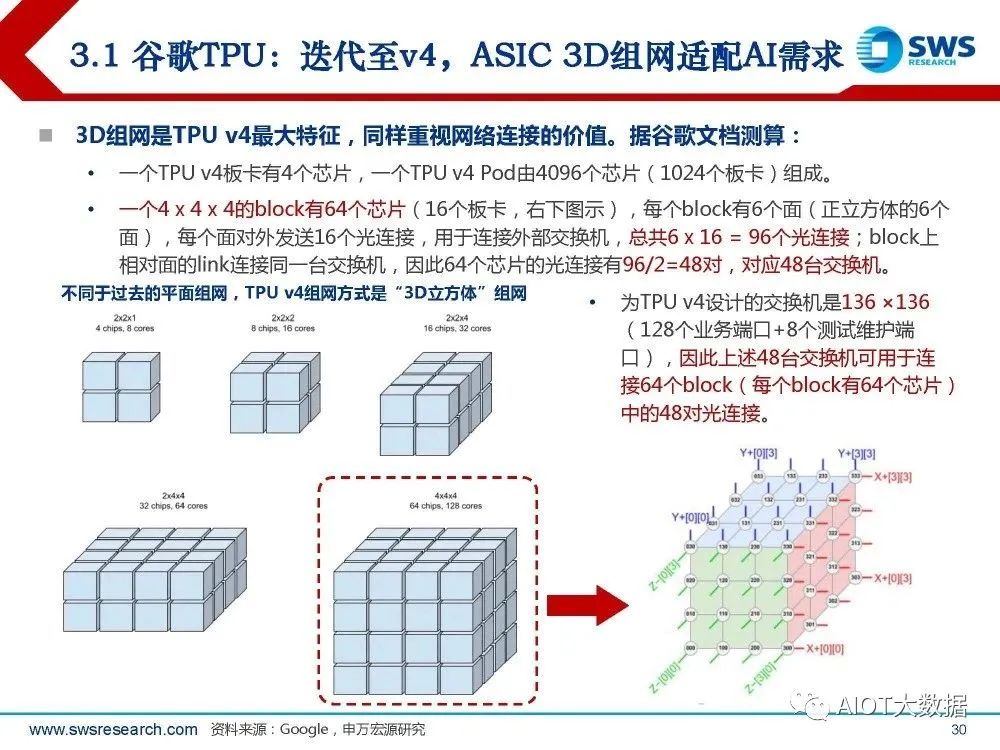 PCIe