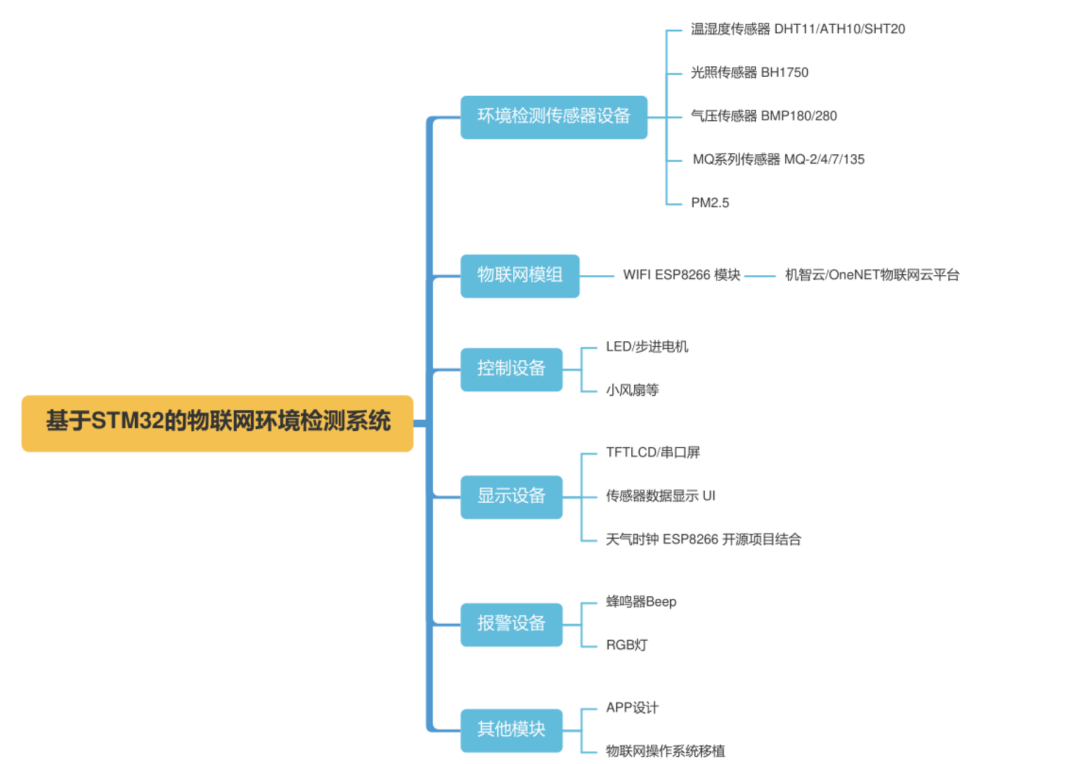 检测系统