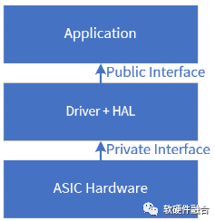 解耦控制