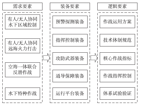 数字化