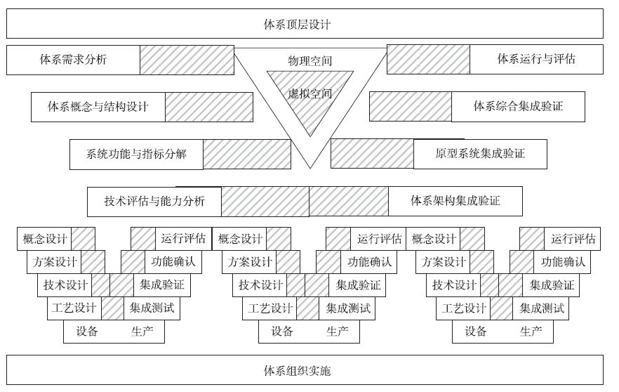 数字化