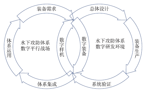 数据