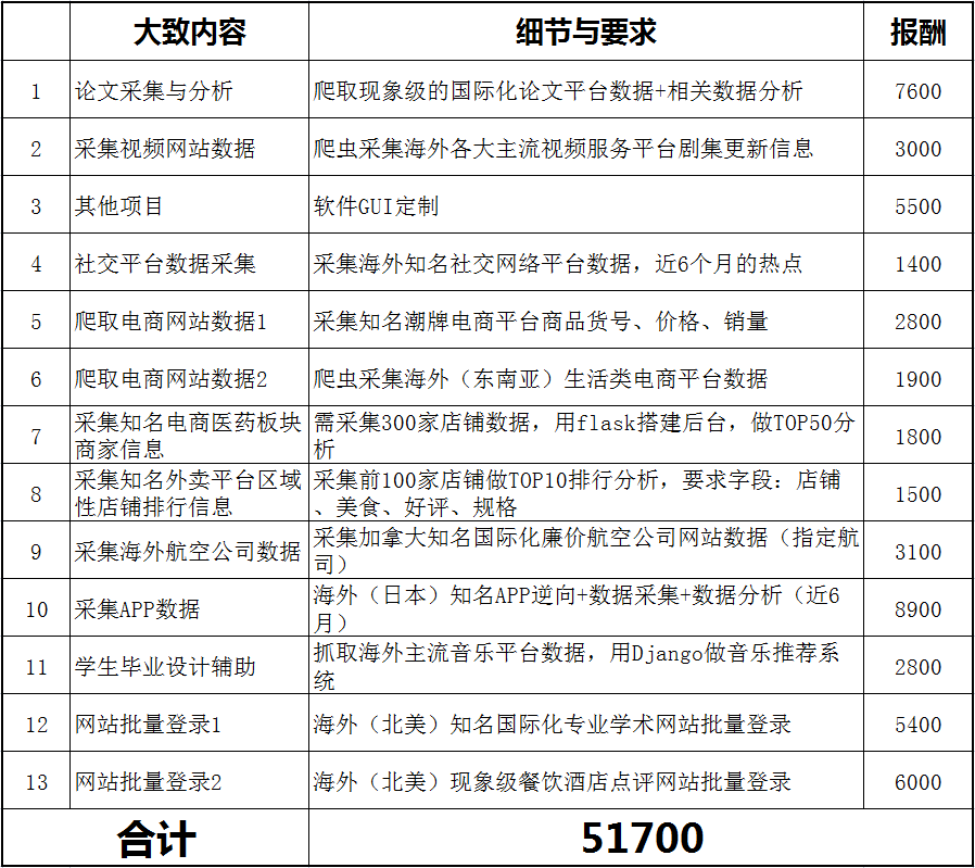 移动互联网