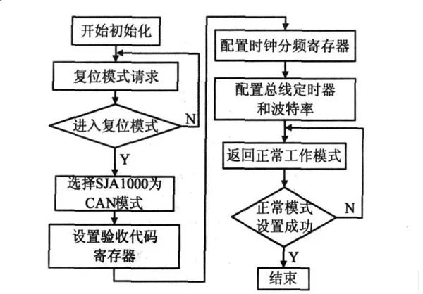 控制系统