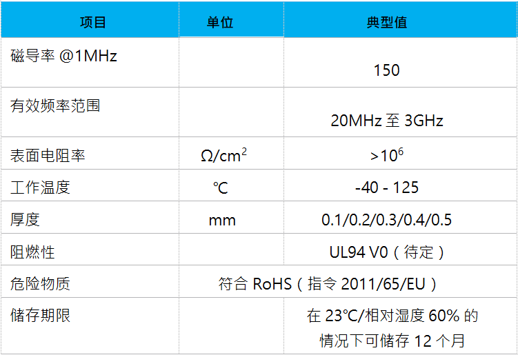 电磁干扰