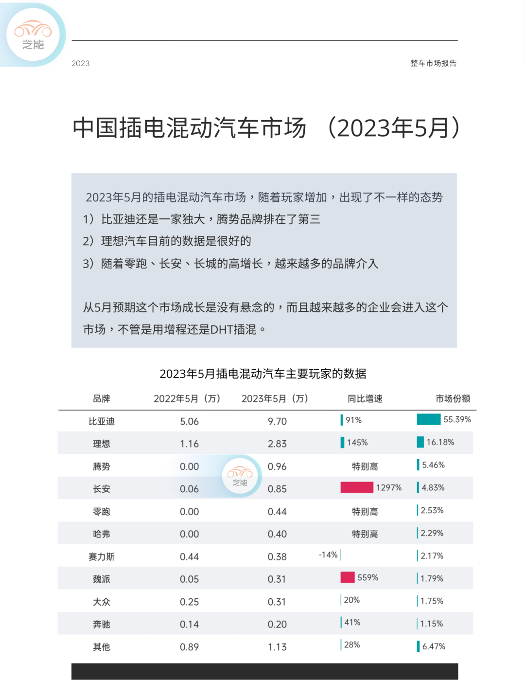 纯电动汽车