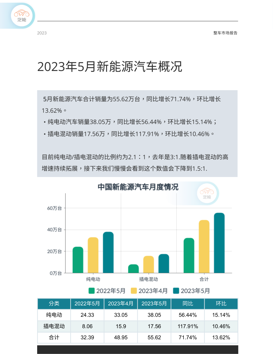 纯电动汽车