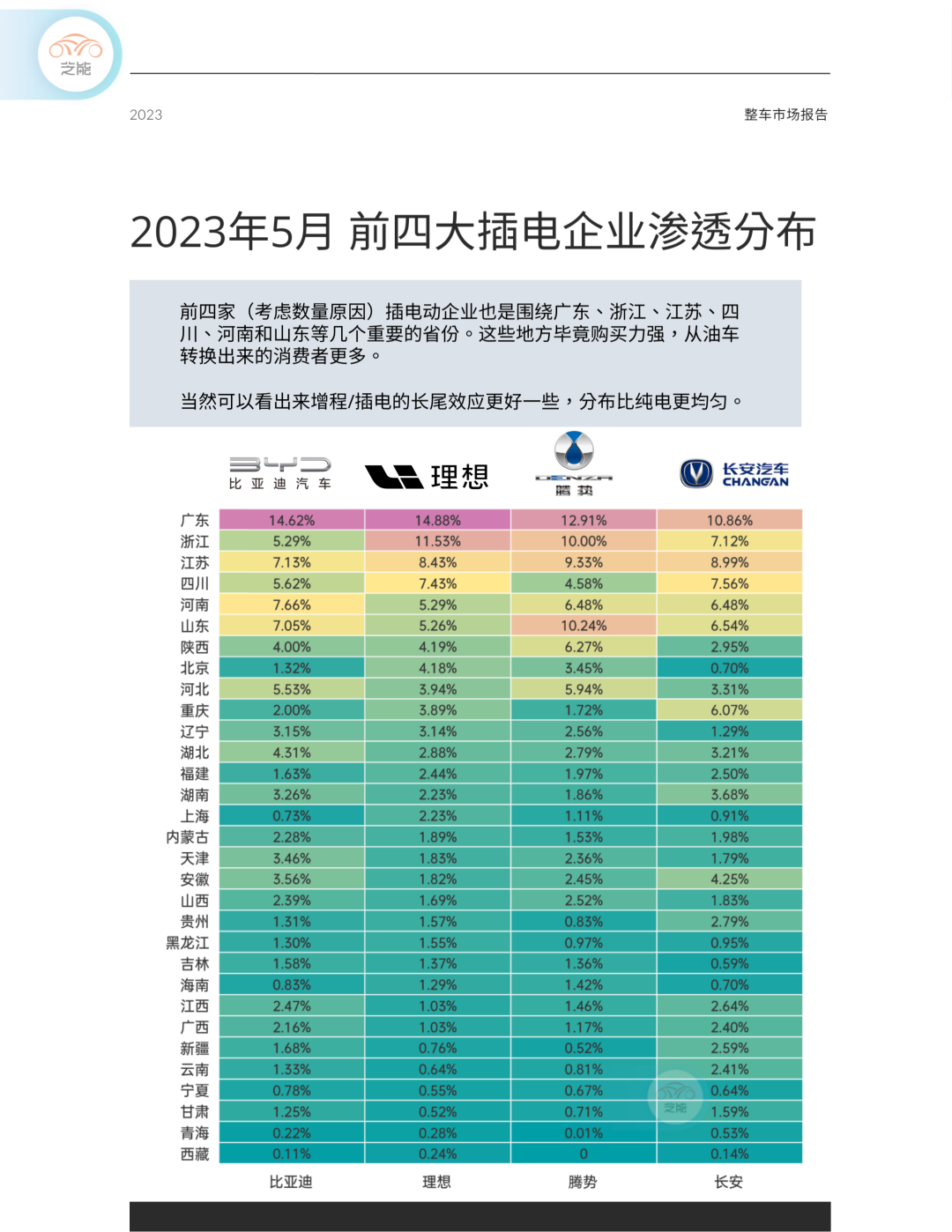 纯电动汽车