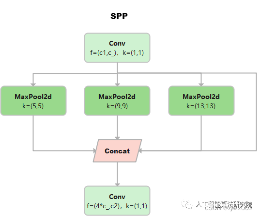 模型