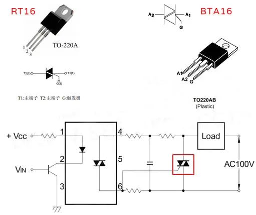 STM32