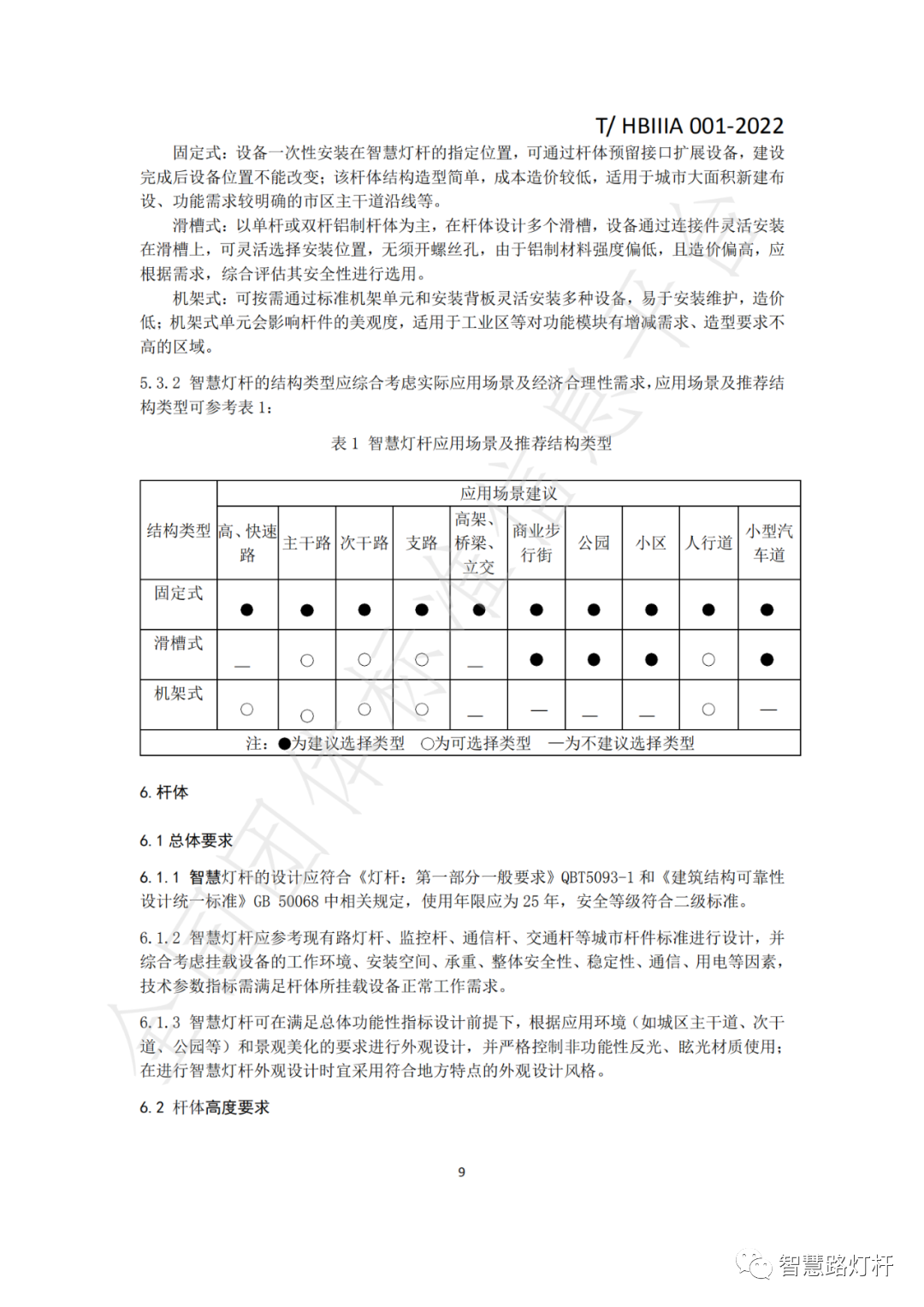 智慧杆