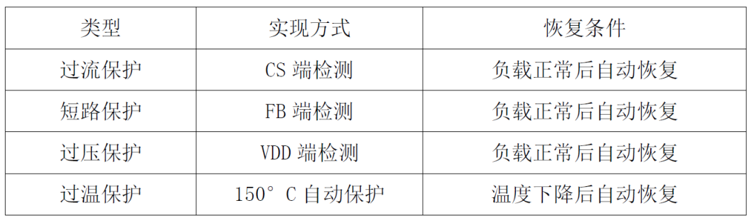 电源