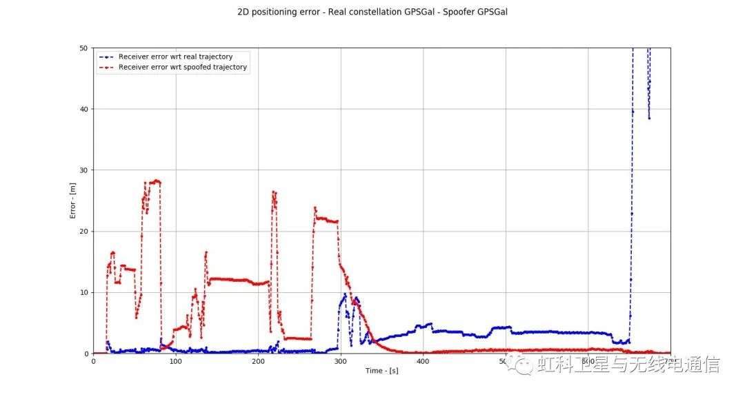 无线通信