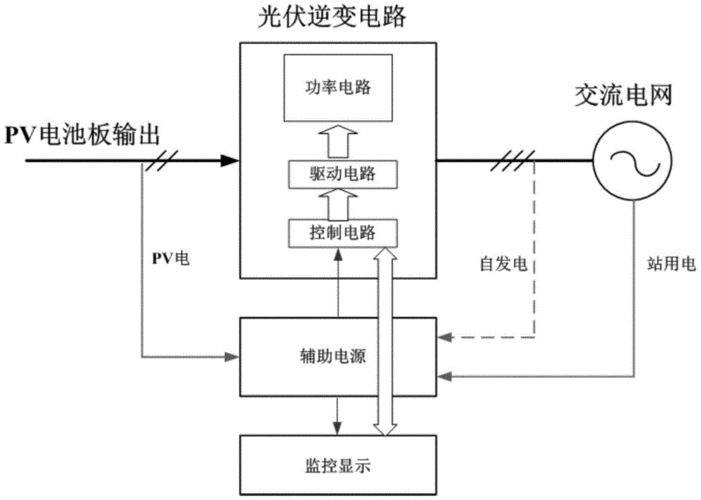 晶振