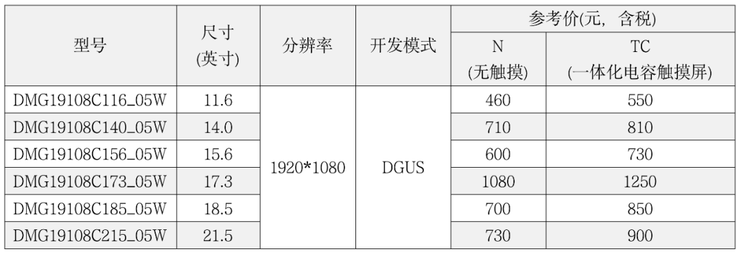 智能屏幕