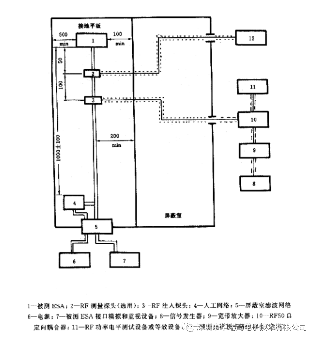 探头