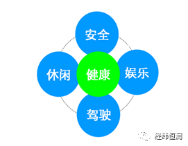 电动汽车