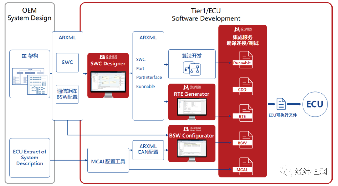 4a5dd4ce-d20d-11ec-8521-dac502259ad0.png