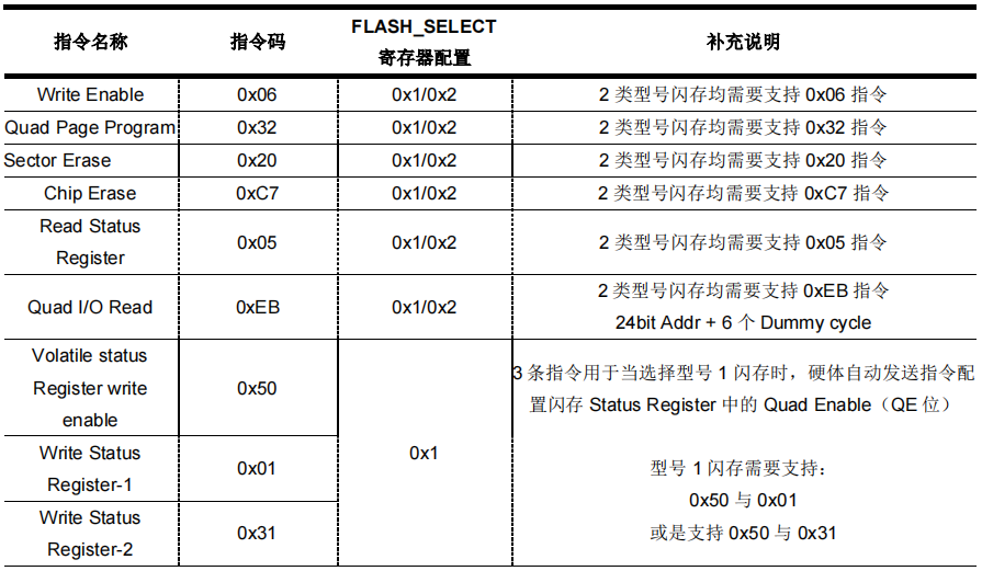 存储器