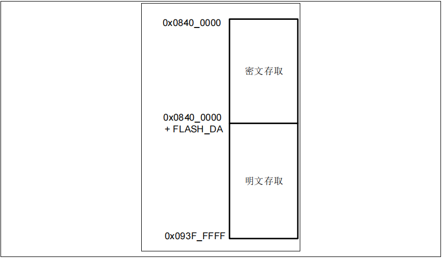 存储器