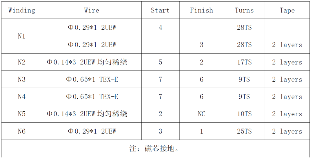 电源