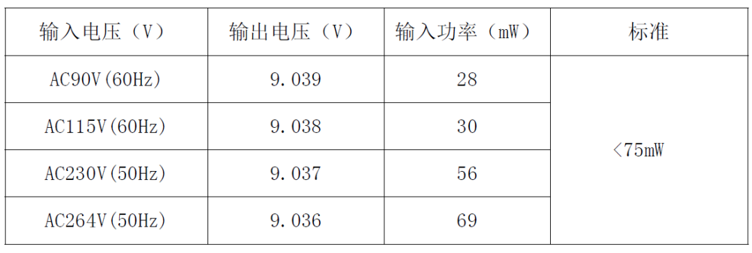 电源