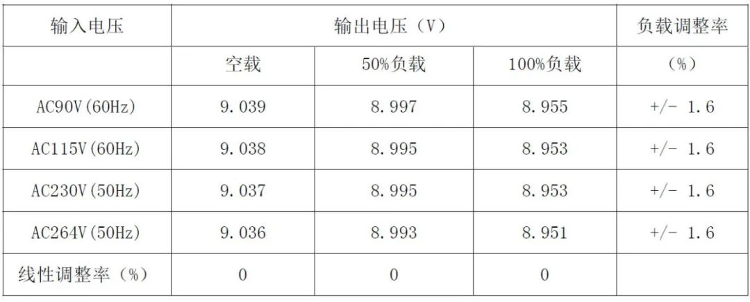 电源