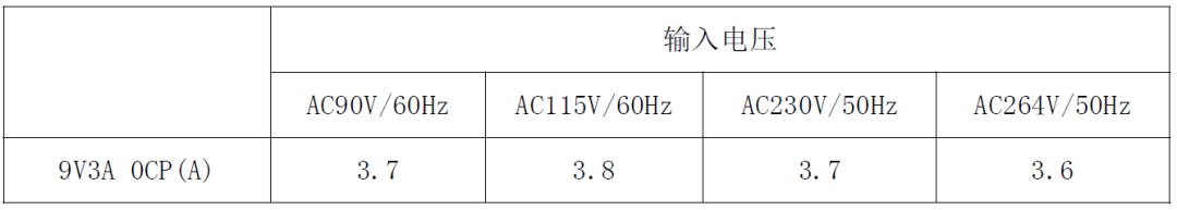 电源