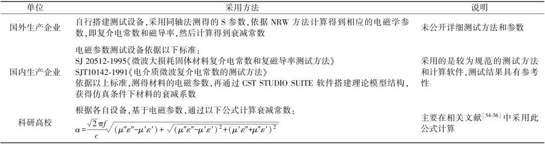 材料