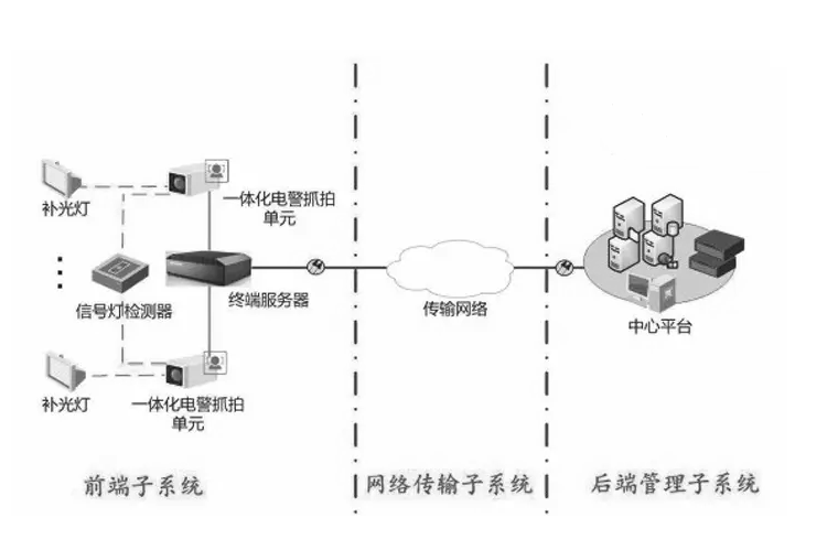 8c40daaa-1f13-11ed-9ade-dac502259ad0.png