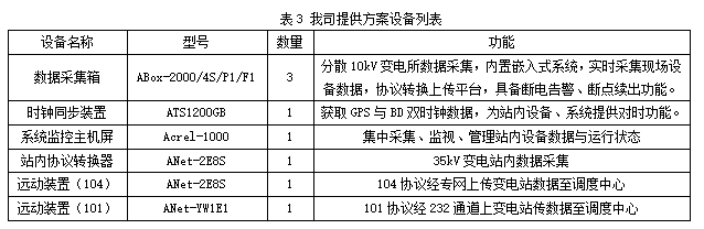 自动化