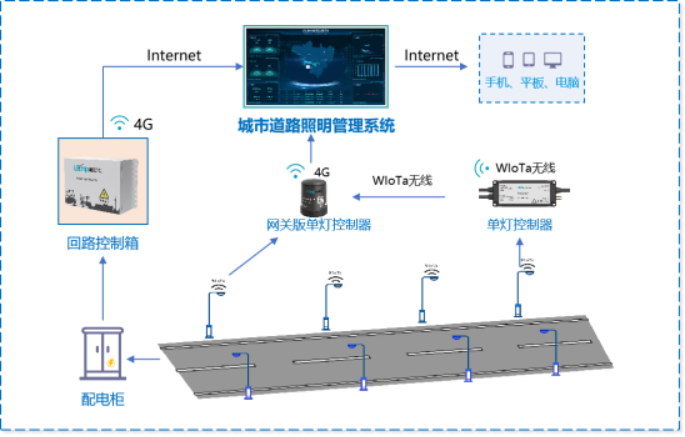 ae9e602e-22d1-11ed-9ade-dac502259ad0.png