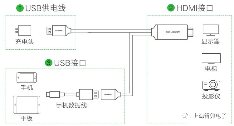 电子