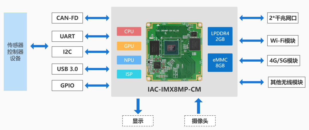 edcb7192-2ad8-11ed-9ade-dac502259ad0.png