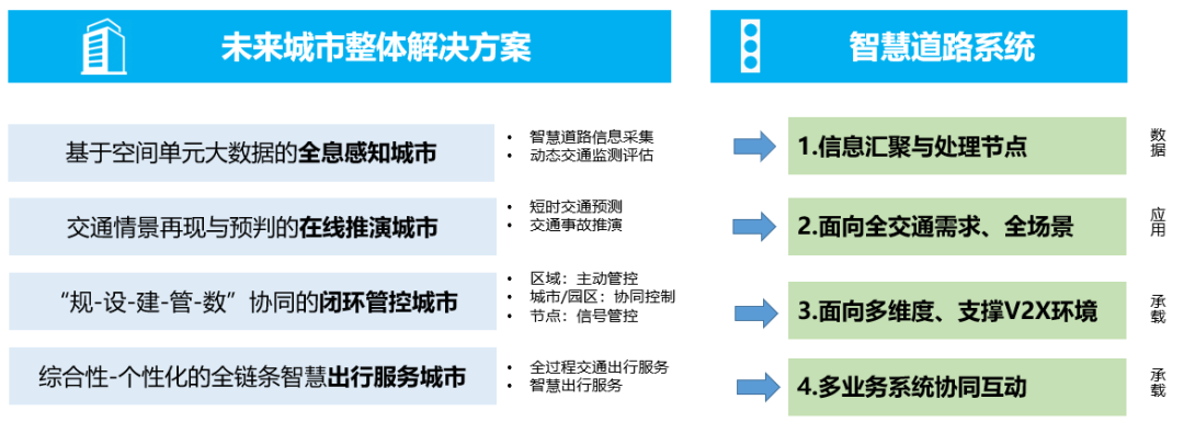 智慧城市