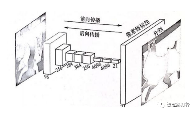 智慧灯杆