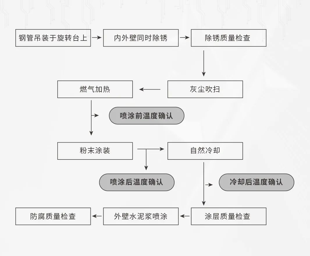 监控系统