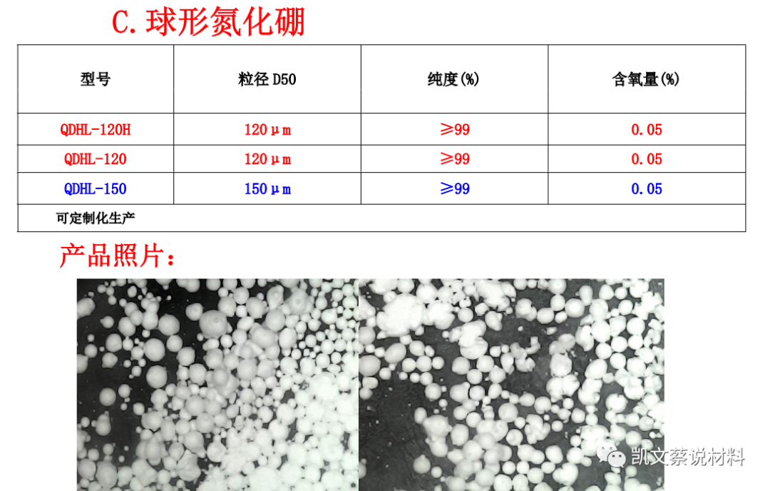 材料