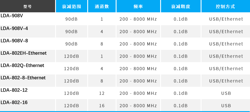 测试