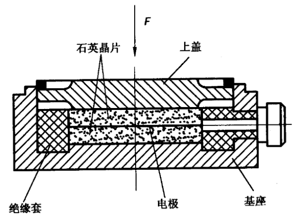 压电效应