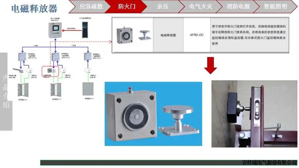 智能消防