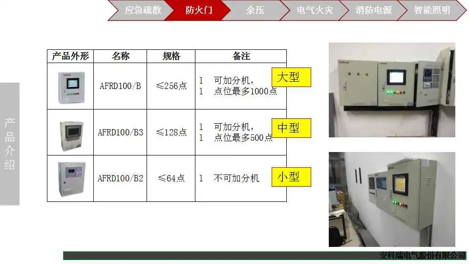 智能消防