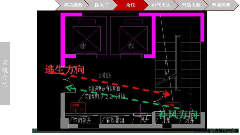 智能消防