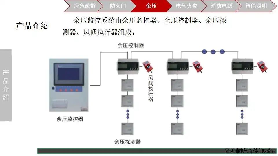 智能消防