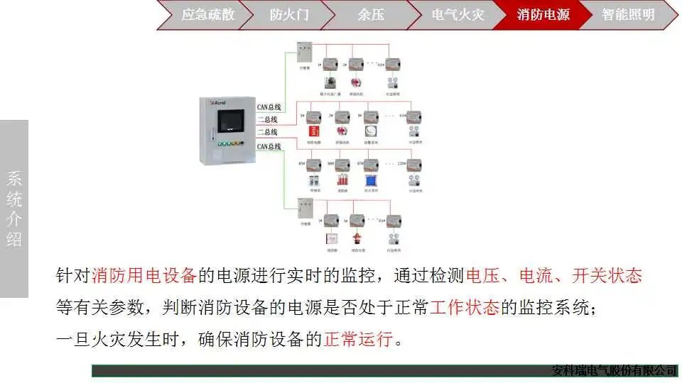 智能消防