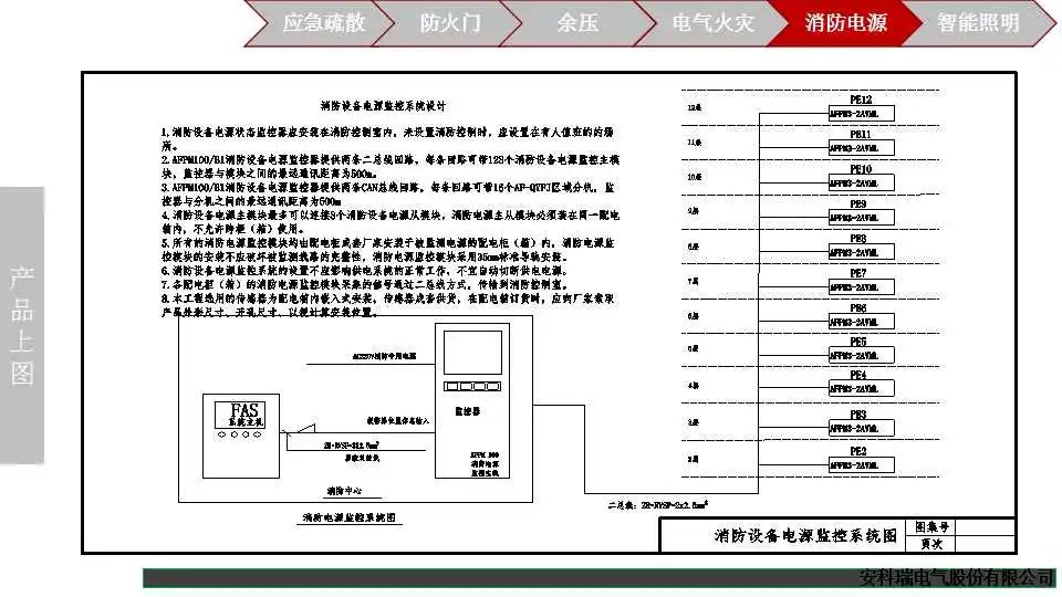 智能消防