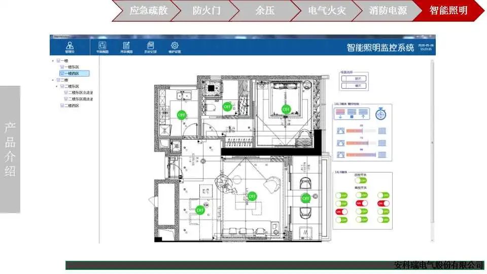 智能消防