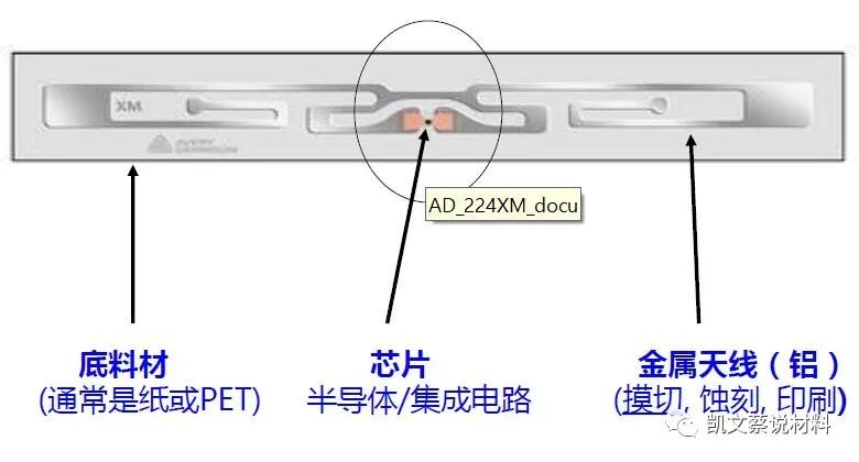 印刷电路