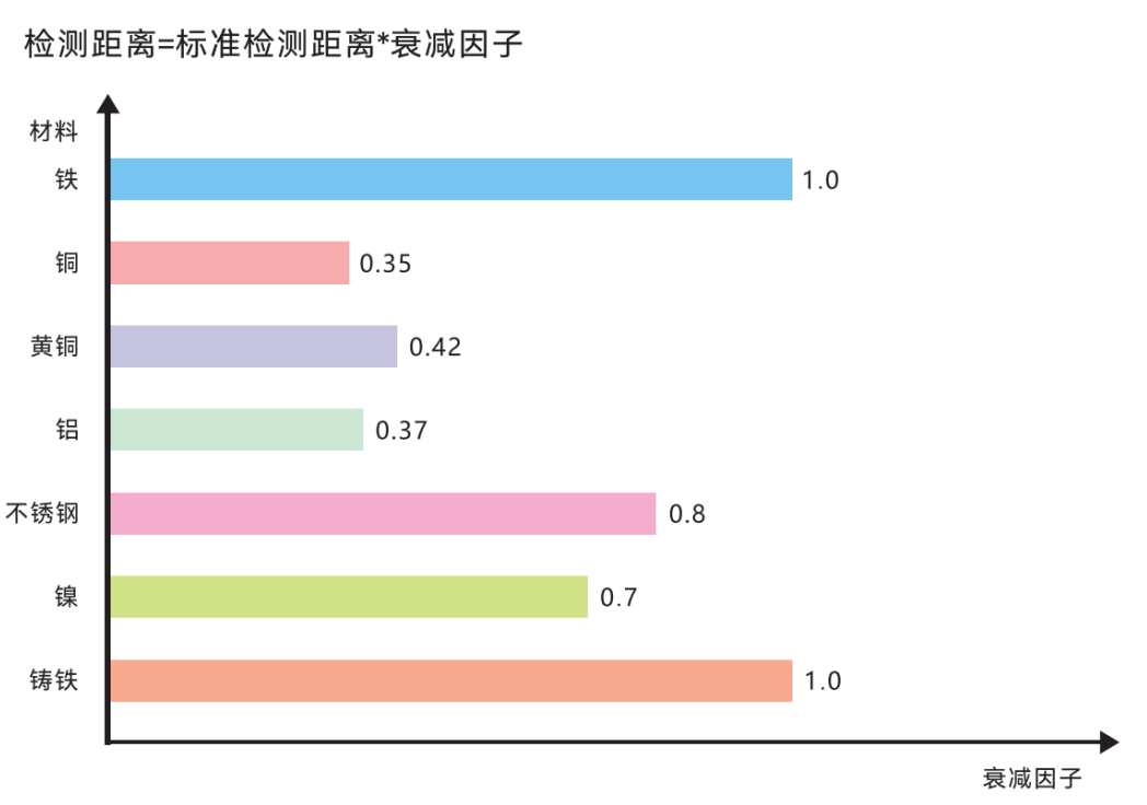 传感器