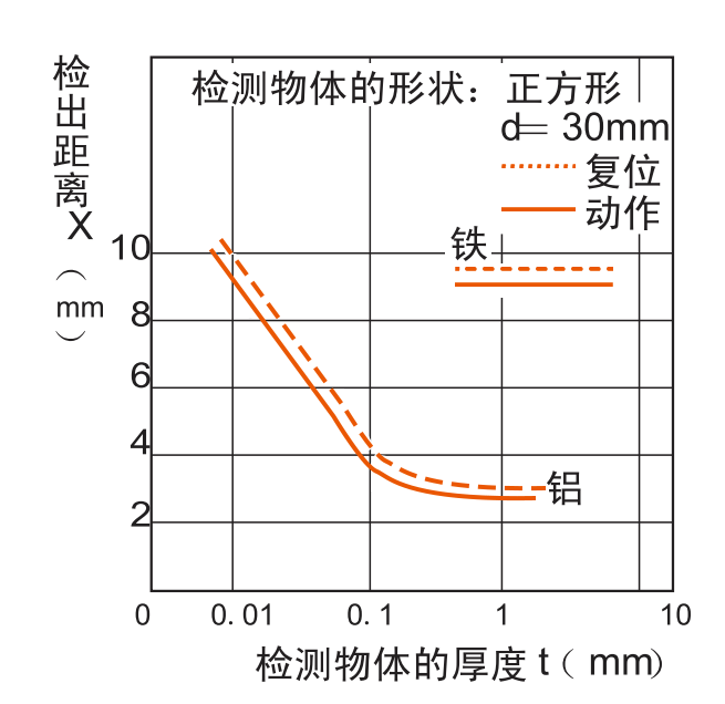 传感器